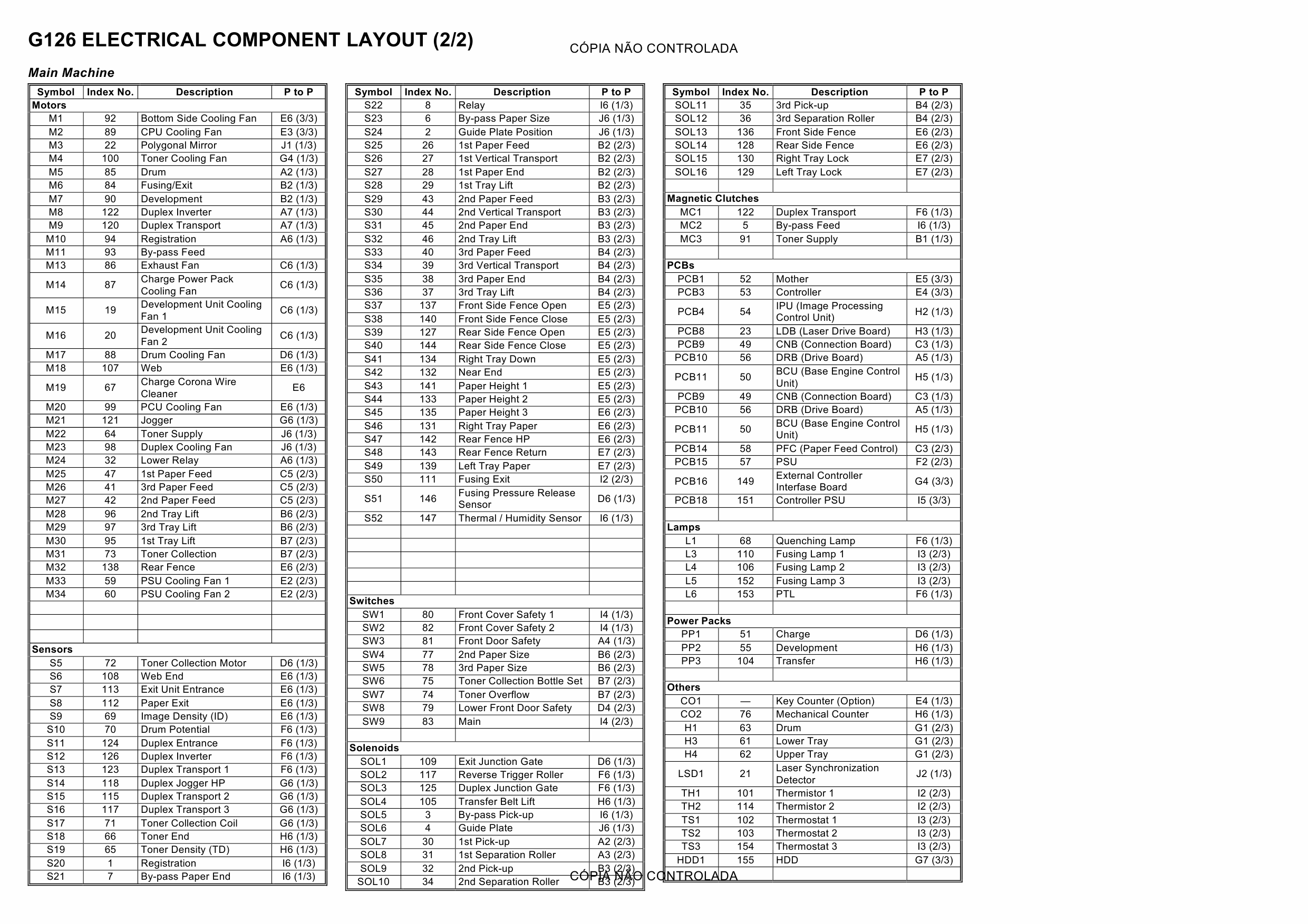 RICOH Aficio SP-9100DN AP900 G126 G148 Circuit Diagram-5